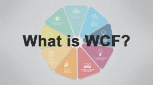 Image result for Wht Is WCF