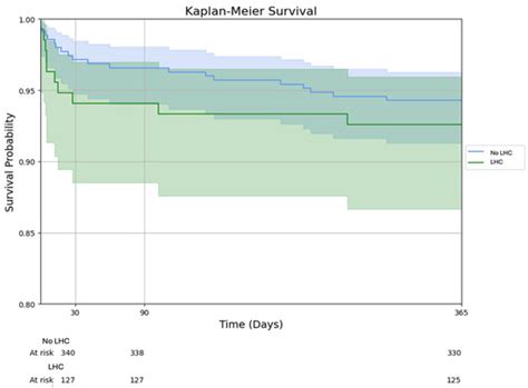 Selective Angiography of Stimulant-Exposed Cardiac Donors Following ...