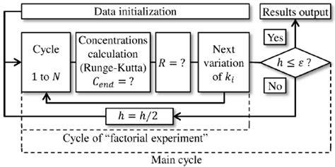 Image result for Cars Reverse Algorithm Flowchart