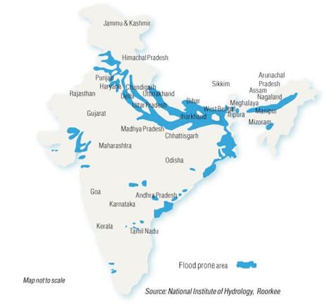 Flood Risks In India