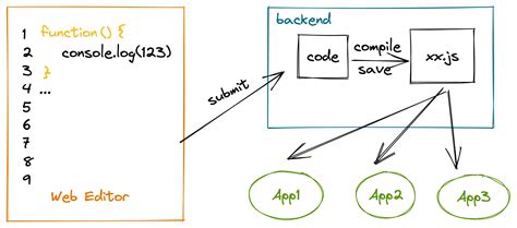 Aot Compiling JavaScript Quick JS W3C 的图像结果