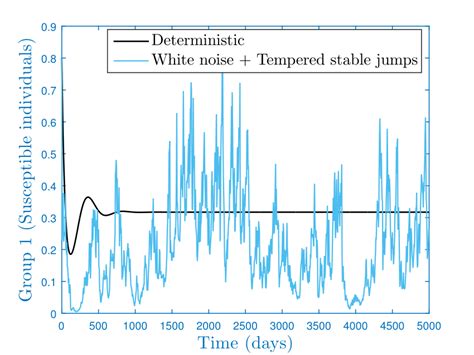 Probabilistic Simulation 的图像结果