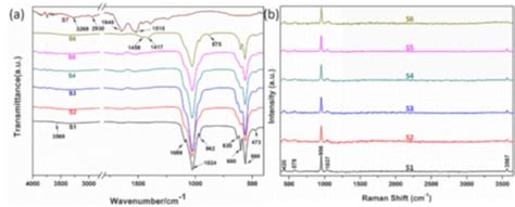 Preparation and Characterization of Biomimetic Hydroxyapatite ...