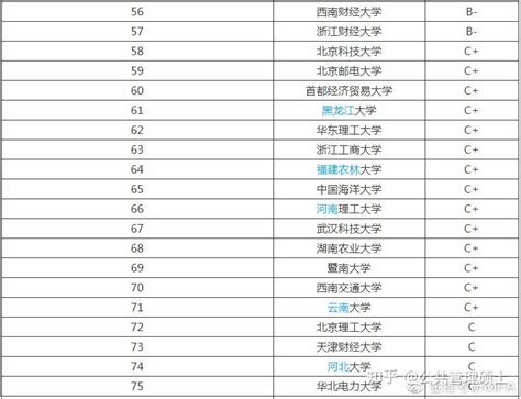 上海各院校2020年管理类专硕复试分数线已公布！-搜狐大视野-搜狐新闻