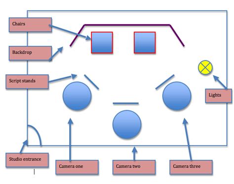 Image result for Multi-Camera Format