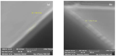 Exploring the Piezoelectric Properties of Bismuth Ferrite Thin Films ...