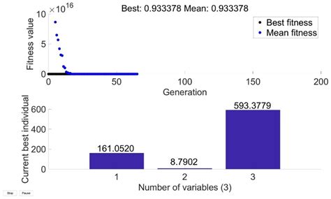 An Optimization of New Energy Hybrid Configuration Parameters Based on ...