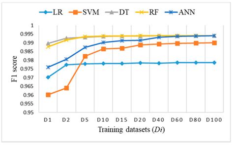 Sensors | July-2 2021 - Browse Articles