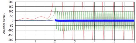 Image result for Measure Syntax in SIMetrix
