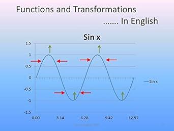 Functions and Transformations In English (Math in English Book 8) eBook ...