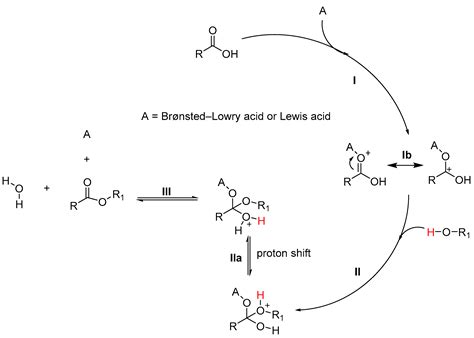 Catalyst Reaction Mechanism Generation Of Sulfonylated Tetrazoles
