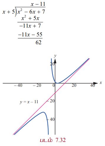 சமச்சீர் தன்மை மற்றும் தொலைத் தொடுகோடுகள்(Symmetry and Asymptotes ...