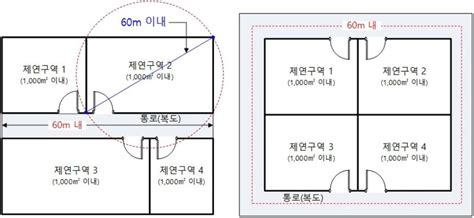 Image result for Python Types of Graphs