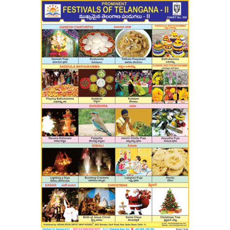 TELANGANA FESTIVALS PART 2 CHART SIZE 12X18 (INCHS) 300GSM ARTCARD