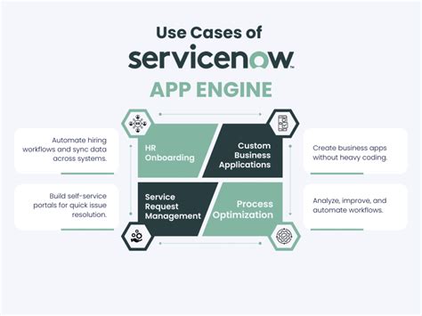 App Engine Tutorial ServiceNow 的图像结果