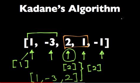 Image result for Kadane's Algorithm C