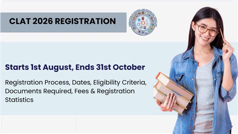 CLAT Registration 2026: Application Begins, Eligibility, Fees ...