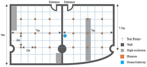 An IBeacon-Based Location System for Smart Home Control