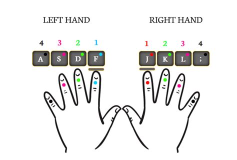 Image result for How to Type Faster On a Computer