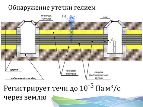 Поиск утечек в трубах под землей - Лаборатория контроля герметичности