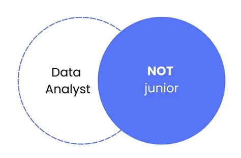 Image result for Boolean Use