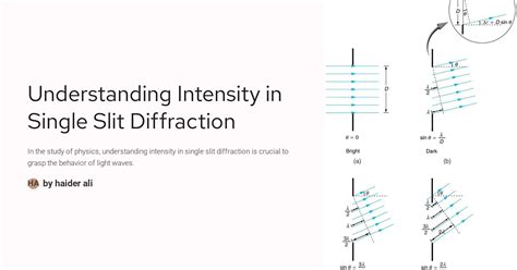 Image result for Intensity in Single Slit Diffraction