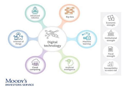 Digital technologies to reshape labour markets, industries and credit ...