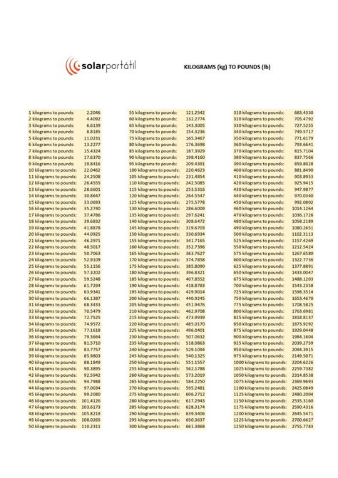 30 Pound En Kg