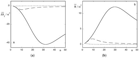 Stochastic Resonance, Self-Organization and Information Dynamics in ...