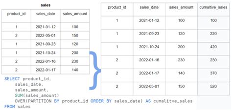 Image result for Snowflake SQL Query Examples