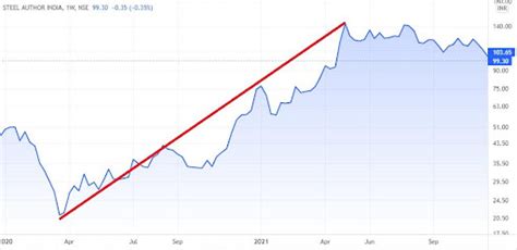 Top Steel Stocks For Q2 In India December 2025