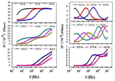 Complex Dielectric and Impedance Spectroscopic Studies in a ...