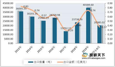 2020年中国葡萄干市场分析报告-市场现状调查与投资战略研究_观研报告网