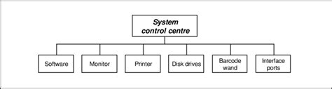 Centre Control System Workflow 的图像结果