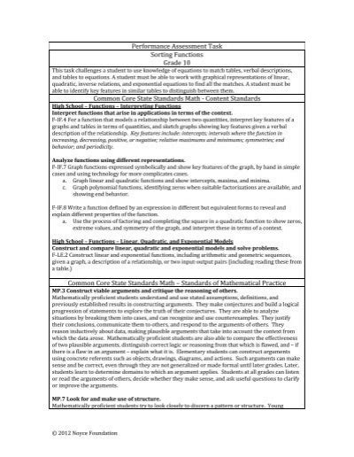 Image result for Sorting Functions