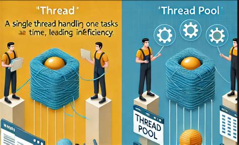 Image result for Thread Pool Performance
