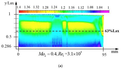 Boundary Layer Transition Prediction on Planar Turbine Cascade Using Temperature-Sensitive Paint ...