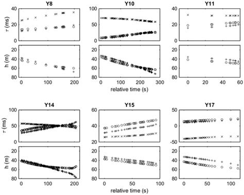 Underwater Acoustic Pulsed Source Localization with a Pair of Hydrophones