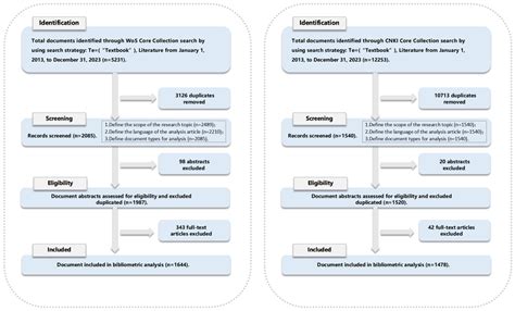 Examining Divergent Sustainable Trends in Textbook Research: A ...