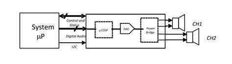 TAS5782M Closed-Loop Class-D Amplifier - TI | Mouser