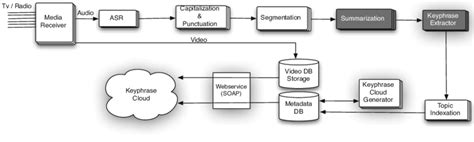 Component 的图像结果