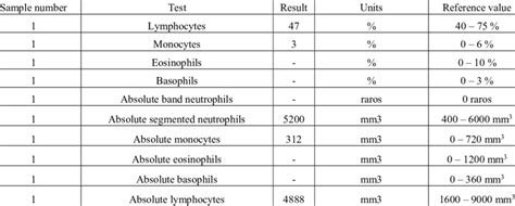 Image result for Hematic Biometry