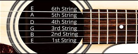 Image result for Basic Guitar Tuning