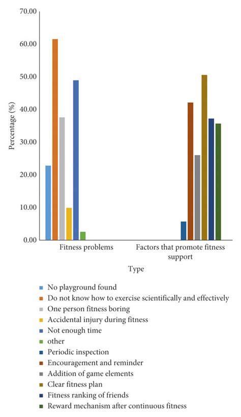 Adherence Problems 的图像结果