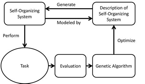 Performance Optimization Loop 的图像结果
