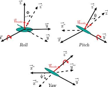 Mechanical Stability – SUAS 2025