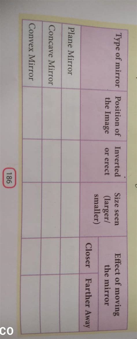 Solve This::----To study the nature, size and position of image formed ...