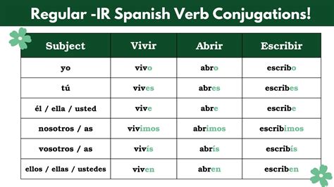 Learn How to Conjugate Regular -IR Verbs in Spanish in the Present ...