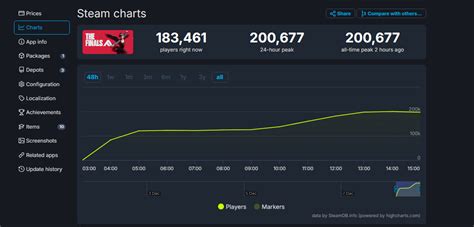 The Finals' Launch Gets Greeted With 200,000+ Concurrent Players