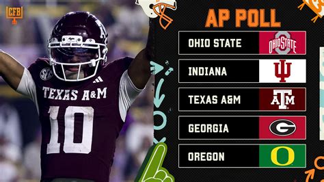 AP College Football Poll 2025 Week 14 Rankings Released with Top Risers ...